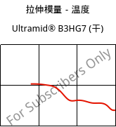 拉伸模量－温度 , Ultramid® B3HG7 (烘干), PA6-GF35, BASF