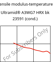 Tensile modulus-temperature , Ultramid® A3WG7 HRX bk 23591 (cond.), PA66-GF35, BASF