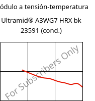 Módulo a tensión-temperatura , Ultramid® A3WG7 HRX bk 23591 (Cond), PA66-GF35, BASF