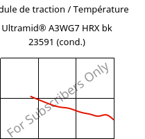 Module de traction / Température , Ultramid® A3WG7 HRX bk 23591 (cond.), PA66-GF35, BASF