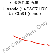  引張弾性率-温度. , Ultramid® A3WG7 HRX bk 23591 (調湿), PA66-GF35, BASF