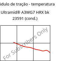 Módulo de tração - temperatura , Ultramid® A3WG7 HRX bk 23591 (cond.), PA66-GF35, BASF