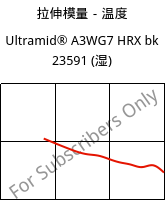 拉伸模量－温度 , Ultramid® A3WG7 HRX bk 23591 (状况), PA66-GF35, BASF