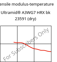 Tensile modulus-temperature , Ultramid® A3WG7 HRX bk 23591 (dry), PA66-GF35, BASF