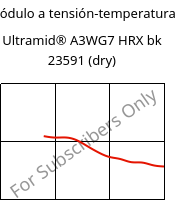 Módulo a tensión-temperatura , Ultramid® A3WG7 HRX bk 23591 (Seco), PA66-GF35, BASF