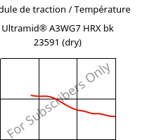 Module de traction / Température , Ultramid® A3WG7 HRX bk 23591 (sec), PA66-GF35, BASF