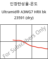 인장탄성율-온도 , Ultramid® A3WG7 HRX bk 23591 (건조), PA66-GF35, BASF