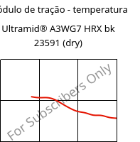 Módulo de tração - temperatura , Ultramid® A3WG7 HRX bk 23591 (dry), PA66-GF35, BASF