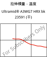 拉伸模量－温度 , Ultramid® A3WG7 HRX bk 23591 (烘干), PA66-GF35, BASF