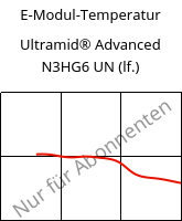 E-Modul-Temperatur , Ultramid® Advanced N3HG6 UN (feucht), PA9T-GF30, BASF