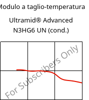 Modulo a taglio-temperatura , Ultramid® Advanced N3HG6 UN (cond.), PA9T-GF30, BASF