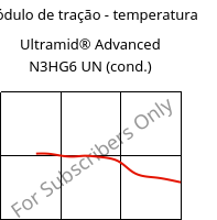 Módulo de tração - temperatura , Ultramid® Advanced N3HG6 UN (cond.), PA9T-GF30, BASF