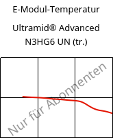 E-Modul-Temperatur , Ultramid® Advanced N3HG6 UN (trocken), PA9T-GF30, BASF