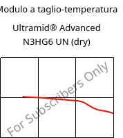 Modulo a taglio-temperatura , Ultramid® Advanced N3HG6 UN (Secco), PA9T-GF30, BASF