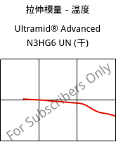 拉伸模量－温度 , Ultramid® Advanced N3HG6 UN (烘干), PA9T-GF30, BASF