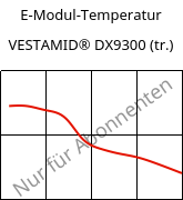 E-Modul-Temperatur , VESTAMID® DX9300 (trocken), PA612, Evonik