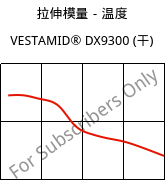 拉伸模量－温度 , VESTAMID® DX9300 (烘干), PA612, Evonik
