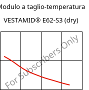Modulo a taglio-temperatura , VESTAMID® E62-S3 (Secco), TPA, Evonik