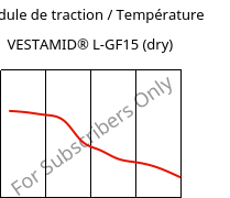 Module de traction / Température , VESTAMID® L-GF15 (sec), PA12-GF15, Evonik