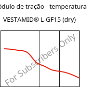 Módulo de tração - temperatura , VESTAMID® L-GF15 (dry), PA12-GF15, Evonik