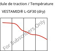 Module de traction / Température , VESTAMID® L-GF30 (sec), PA12-GF30, Evonik
