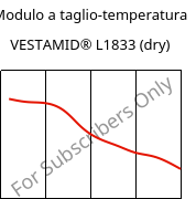 Modulo a taglio-temperatura , VESTAMID® L1833 (Secco), PA12-GF23, Evonik