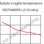 Modulo a taglio-temperatura , VESTAMID® L2123 (Secco), PA12-I, Evonik