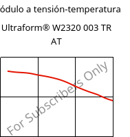 Módulo a tensión-temperatura , Ultraform® W2320 003 TR AT, POM, BASF