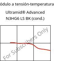 Módulo a tensión-temperatura , Ultramid® Advanced N3HG6 LS BK (Cond), PA9T-GF30, BASF