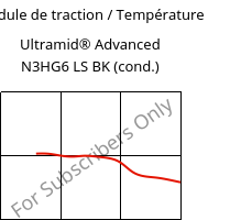 Module de traction / Température , Ultramid® Advanced N3HG6 LS BK (cond.), PA9T-GF30, BASF