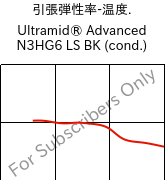  引張弾性率-温度. , Ultramid® Advanced N3HG6 LS BK (調湿), PA9T-GF30, BASF