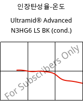 인장탄성율-온도 , Ultramid® Advanced N3HG6 LS BK (응축), PA9T-GF30, BASF