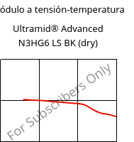 Módulo a tensión-temperatura , Ultramid® Advanced N3HG6 LS BK (Seco), PA9T-GF30, BASF