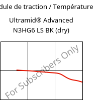 Module de traction / Température , Ultramid® Advanced N3HG6 LS BK (sec), PA9T-GF30, BASF