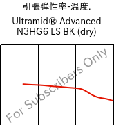  引張弾性率-温度. , Ultramid® Advanced N3HG6 LS BK (乾燥), PA9T-GF30, BASF