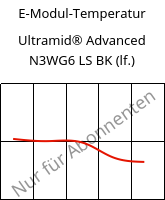 E-Modul-Temperatur , Ultramid® Advanced N3WG6 LS BK (feucht), PA9T-GF30, BASF