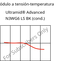 Módulo a tensión-temperatura , Ultramid® Advanced N3WG6 LS BK (Cond), PA9T-GF30, BASF