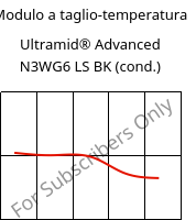 Modulo a taglio-temperatura , Ultramid® Advanced N3WG6 LS BK (cond.), PA9T-GF30, BASF