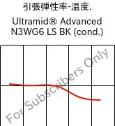  引張弾性率-温度. , Ultramid® Advanced N3WG6 LS BK (調湿), PA9T-GF30, BASF