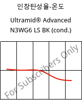 인장탄성율-온도 , Ultramid® Advanced N3WG6 LS BK (응축), PA9T-GF30, BASF