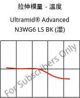 拉伸模量－温度 , Ultramid® Advanced N3WG6 LS BK (状况), PA9T-GF30, BASF