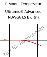 E-Modul-Temperatur , Ultramid® Advanced N3WG6 LS BK (trocken), PA9T-GF30, BASF