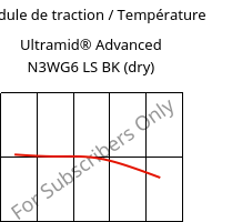 Module de traction / Température , Ultramid® Advanced N3WG6 LS BK (sec), PA9T-GF30, BASF