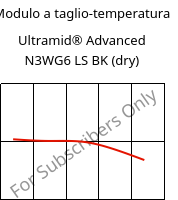 Modulo a taglio-temperatura , Ultramid® Advanced N3WG6 LS BK (Secco), PA9T-GF30, BASF