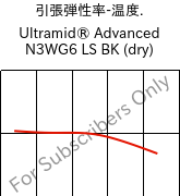  引張弾性率-温度. , Ultramid® Advanced N3WG6 LS BK (乾燥), PA9T-GF30, BASF