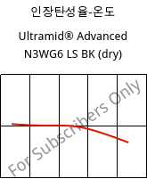 인장탄성율-온도 , Ultramid® Advanced N3WG6 LS BK (건조), PA9T-GF30, BASF