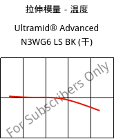 拉伸模量－温度 , Ultramid® Advanced N3WG6 LS BK (烘干), PA9T-GF30, BASF