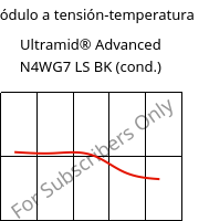 Módulo a tensión-temperatura , Ultramid® Advanced N4WG7 LS BK (Cond), PA9T-GF35, BASF