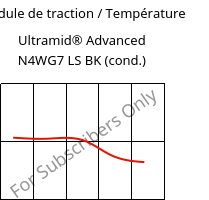 Module de traction / Température , Ultramid® Advanced N4WG7 LS BK (cond.), PA9T-GF35, BASF