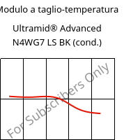 Modulo a taglio-temperatura , Ultramid® Advanced N4WG7 LS BK (cond.), PA9T-GF35, BASF